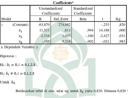 Tabel 4.11 Hasil pengujian dengan uji parsial (uji t) 