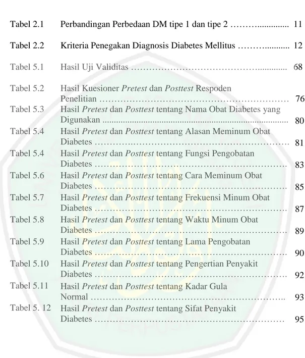 Pengaruh Pemberian Konseling Oleh Apoteker Terhadap Tingkat Pengetahuan