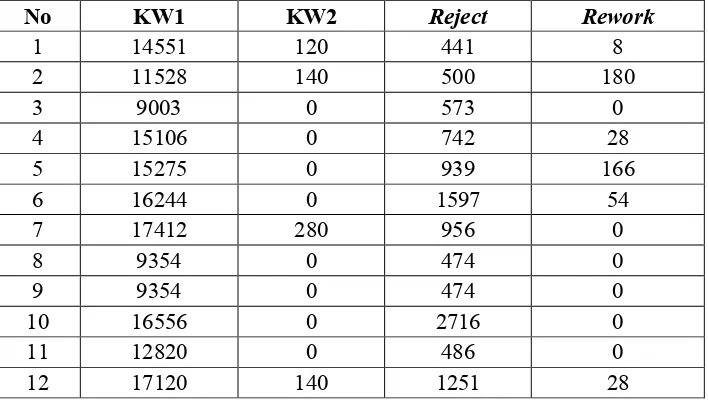 Tabel 4.1 : Data hasil proses produksi PT. Bumi Sarana Beton Kalla Block bulan September 2016