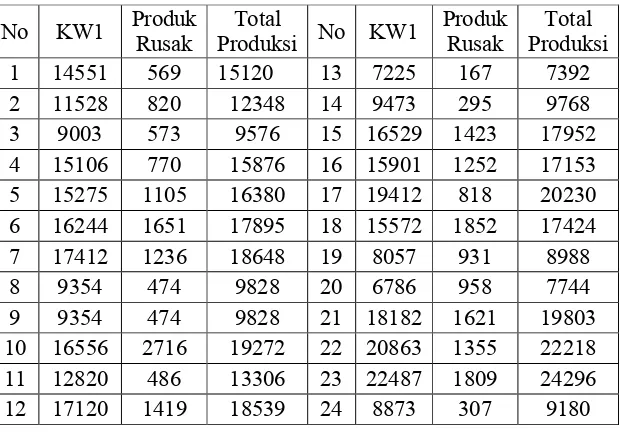 Tabel 4.2: Data hasil produksi PT. Bumi Sarana Beton Kalla Block 