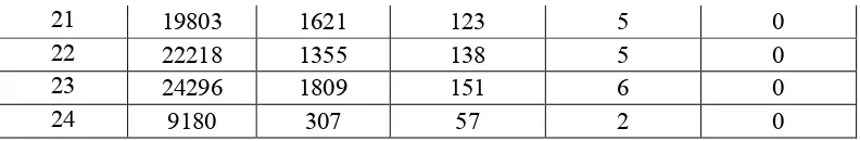 Gambar 4.3 : Rekomendasi 4 Sigma 