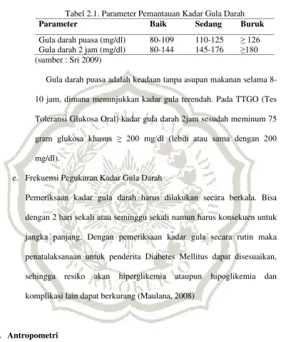 Tabel 2.1. Parameter Pemantauan Kadar Gula Darah 