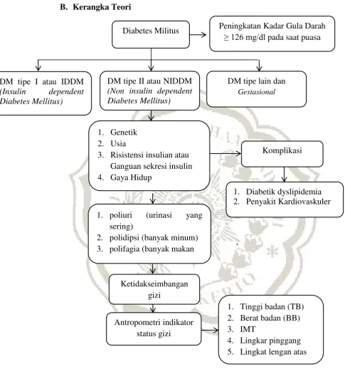 Gambar 2.3: Kerangka Teori 