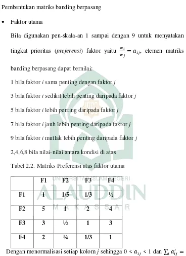 Tabel 2.2. Matriks Preferensi atas faktor utama 