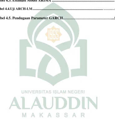 Tabel 4.4.Uji ARCH-LM .................................................................................