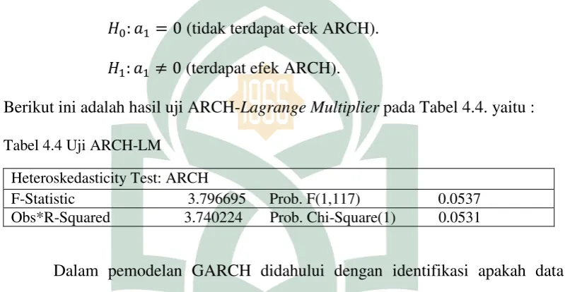 Tabel 4.4 Uji ARCH-LM 