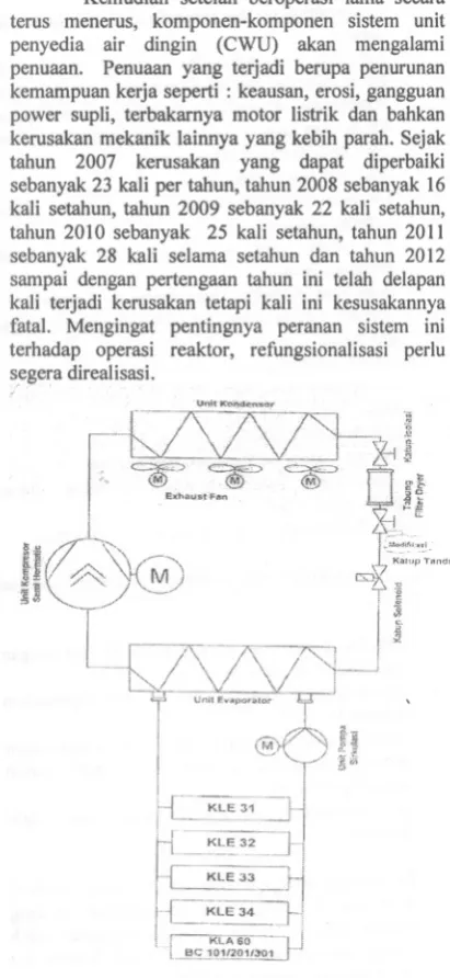 Gambar 1. Chiller Water Unit Sirkuit A atau B