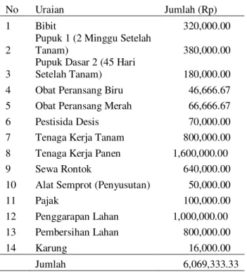 Tabel  7  Rata-Rata Biaya yang dikeluarkan untuk  usahatani padi pada lahan 1 ha 