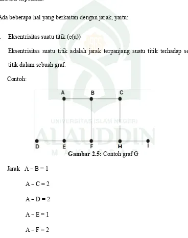 Gambar 2.5: Contoh graf G