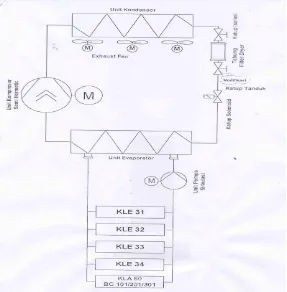 Gambar 1. Chiller Water Unit Sirkuit  A atau B 