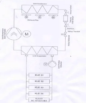 Gambar 1. Chiller Water Unit Sirkuit  A atau B 