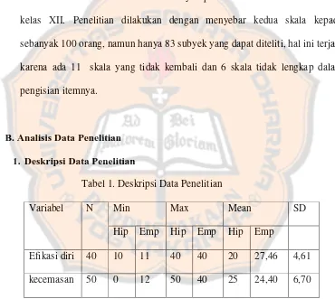 Tabel 1. Deskripsi Data Penelitian 