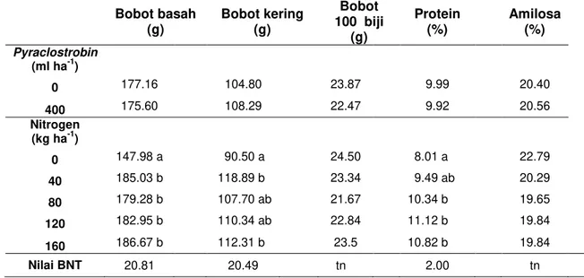 Tabel 5 Rerata bobot basah (g), bobot kering (g), bobot 100 biji (g) dan kandungan protein dan  amilosa biji (%) dari perlakuan pyraclostrobin dan nitrogen 