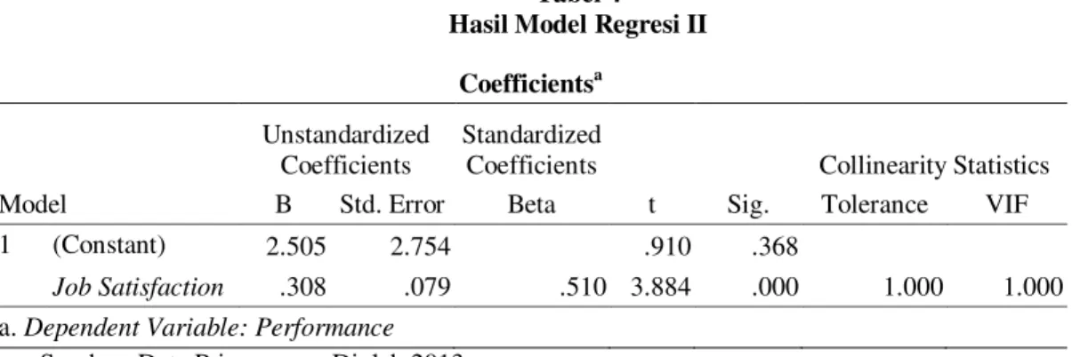 Tabel 4  Hasil Model Regresi II 