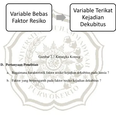 Gambar 2.7 Kerangka Konsep 