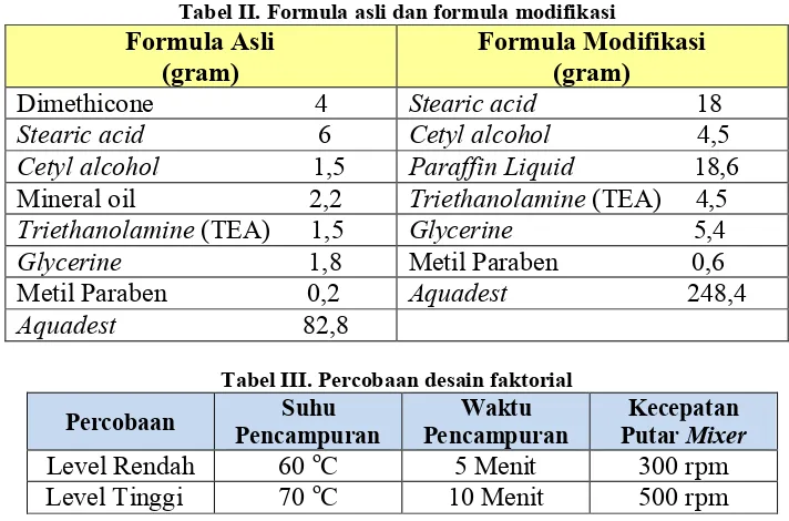 Tabel II. Formula asli dan formula modifikasi 