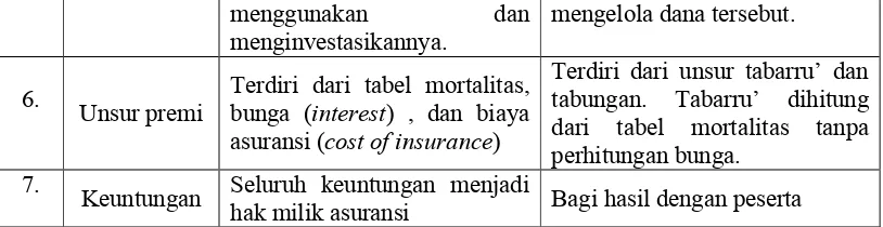 tabel mortalitas 