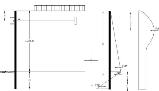 Tabel 4 Data Profil Sheet Pile Bentuk Kotak  Profil  Ukuran  Luas  Penampang  Momen Inersia  Momen Lawan  Momen Statis  Berat H W t s  mm  mm  mm  mm  Cm 2 /m’  Cm 4 /m’  Cm 3 /m’  Cm 3 /m’  Kg/m’  FSP  IIA  241  400  14  14  250,5  20500  1700  978  196,8