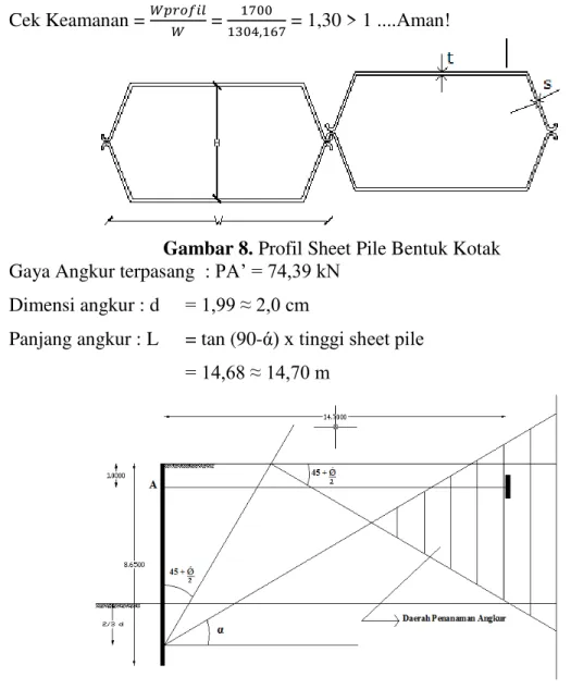 Gambar 8. Profil Sheet Pile Bentuk Kotak  Gaya Angkur terpasang  : PA’ = 74,39 kN 
