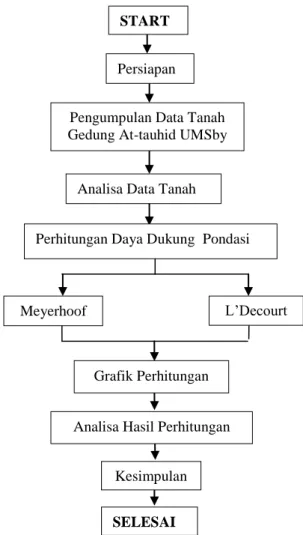 Tabel 4. Faktor Keamanan minimum  
