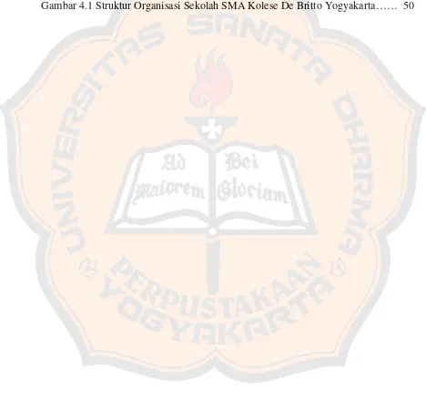 Gambar 4.1 Struktur Organisasi Sekolah SMA Kolese De Britto Yogyakarta……  50 