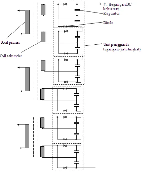Gambar 1.  Skema konfigurasi rangkaian STT. 