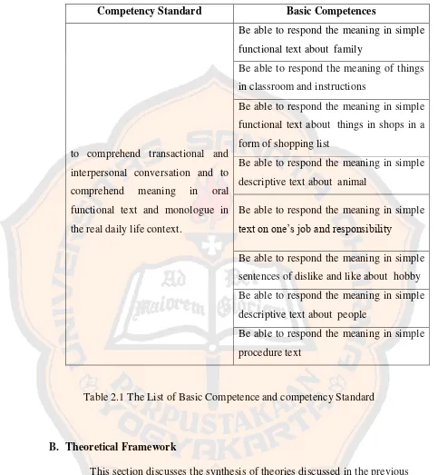 Table 2.1 The List of Basic Competence and competency Standard 