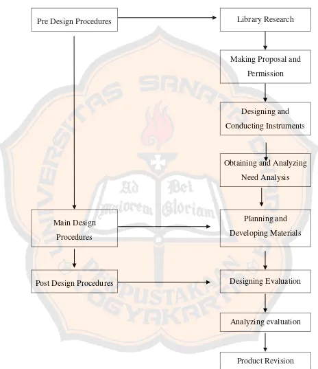 figure 3.1.  