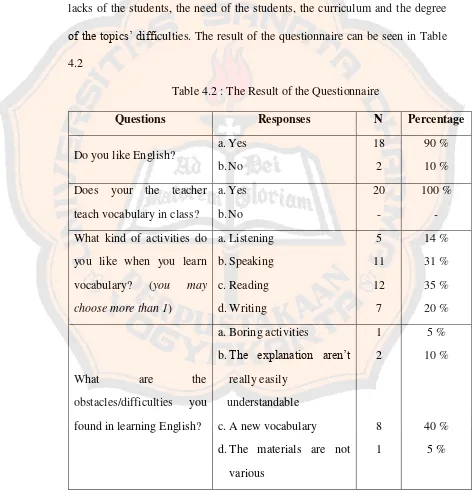 Table 4.2 : The Result of the Questionnaire 