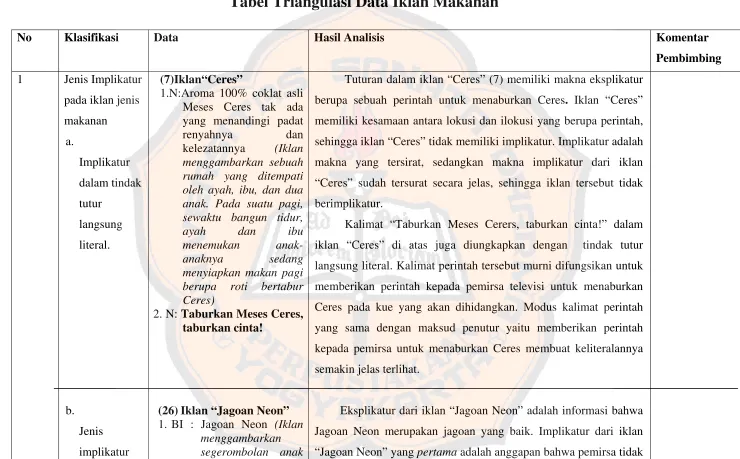 Tabel Triangulasi Data Iklan Makanan 