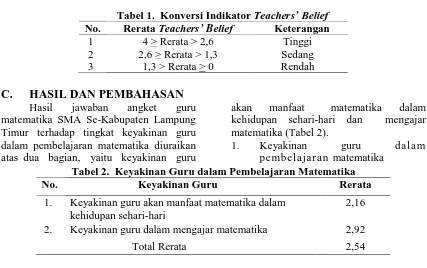 Tabel 2.  Keyakinan Guru dalam Pembelajaran MatematikaKeyakinan Guru