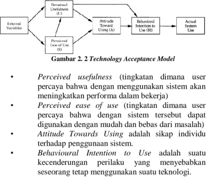 Gambar 2. 2 Technology Acceptance Model 