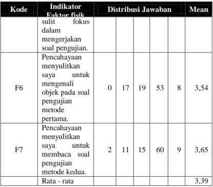 Tabel 5. 14 Hasil jawaban kuesioner pencahayaan 4 