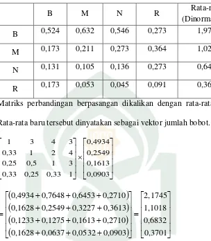 Tabel 4.7 Matriks evaluasi untuk kriteria suku bunga yang dinormalkan 