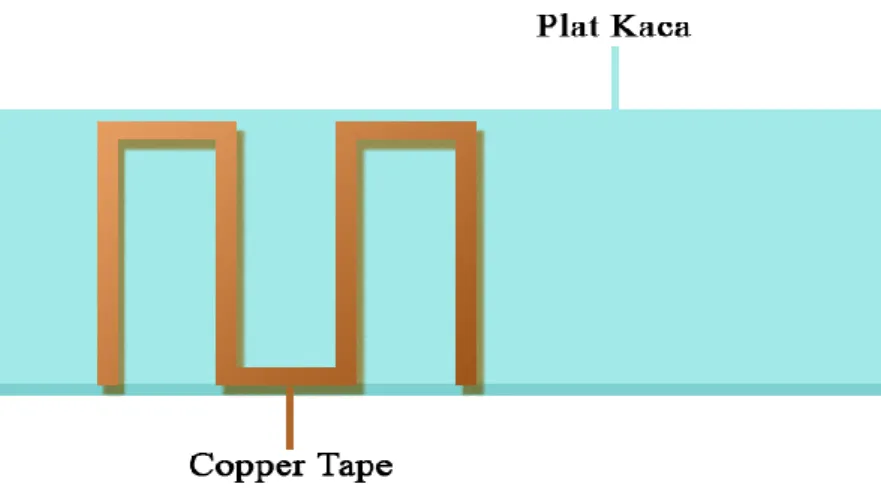 Gambar 3.1 Copper tape dan plat kaca 