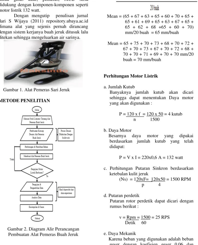 Gambar 2. Diagram Alir Perancangan  Pembuatan Alat Pemeras Buah Jeruk 