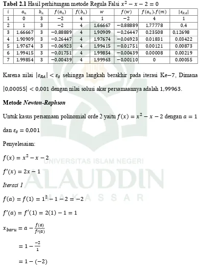 Tabel 2.1 Hasil perhitungan metode Regula Falsi 
