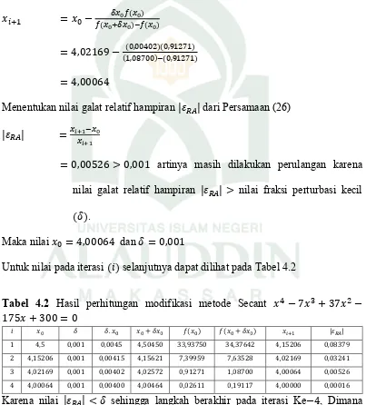 Tabel 4.2 Hasil perhitungan modifikasi metode Secant 