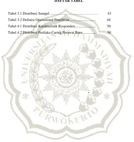 Tabel 3.1 Distribusi Sampel ………………………………… 