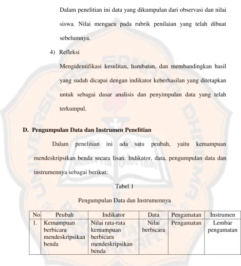 Tabel 1 Pengumpulan Data dan Instrumennya 