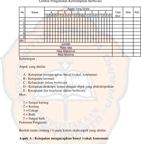 Tabel 2 Lembar Pengamatan Keterampilan Berbicara 