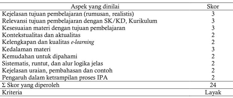 Tabel 2. Rekapitulasi hasil validasi e-learning berbasis Moodle dari ahli materi  