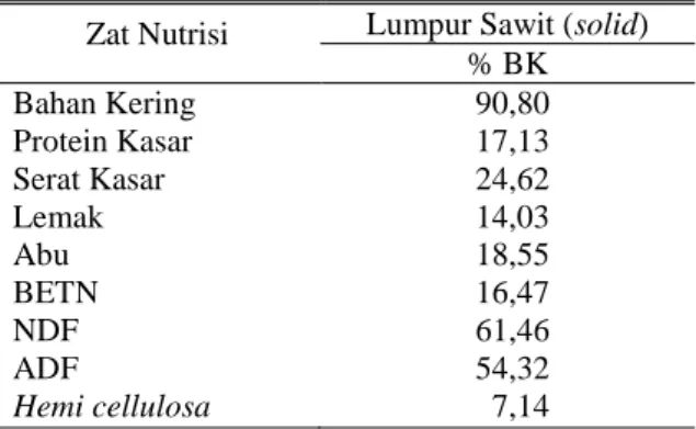 Tabel 4. Kandungan Nutrisi Lumpur Sawit (solid)  di Kabupaten Pelalawan. 