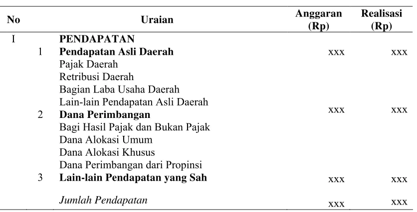 Tabel 2.1. 