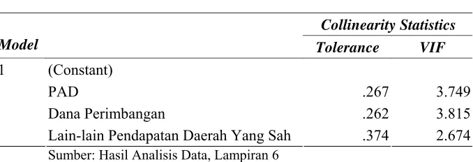 Tabel 5.4. Hasil Tolerance dan VIF  