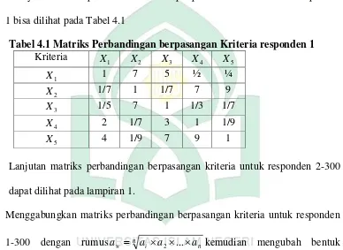 Tabel 4.1 Matriks Perbandingan berpasangan Kriteria responden 1 