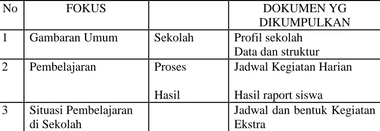 Tabel 3.4 Panduan Dokumen 