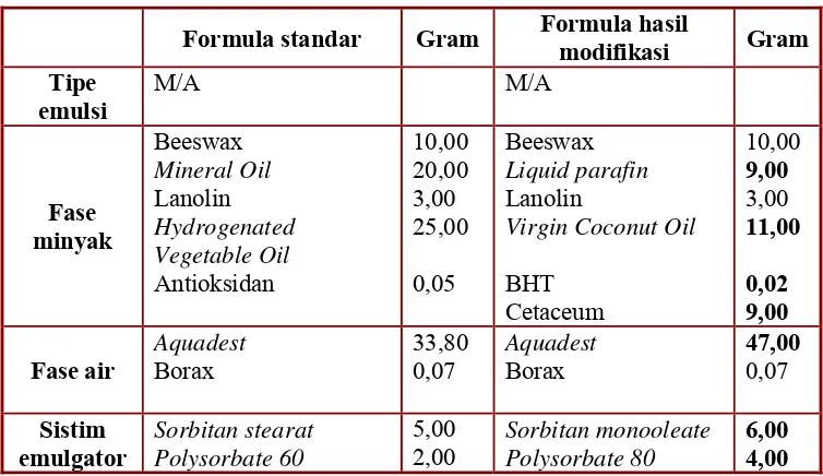 Tabel III. Formula Hasil Modifikasi 