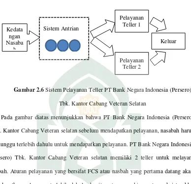 Gambar 2.6 Sistem Pelayanan Teller PT Bank Negara Indonesia (Persero) 
