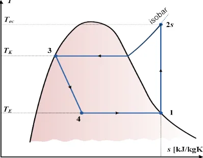 Gambar 2.5  Diagram P-h Siklus ideal 